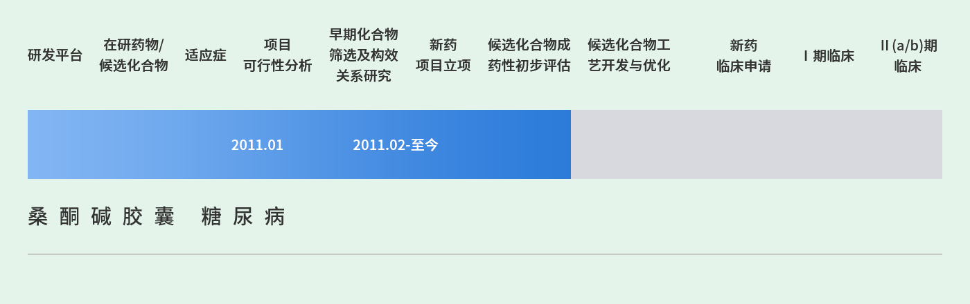 研發進展 20220427